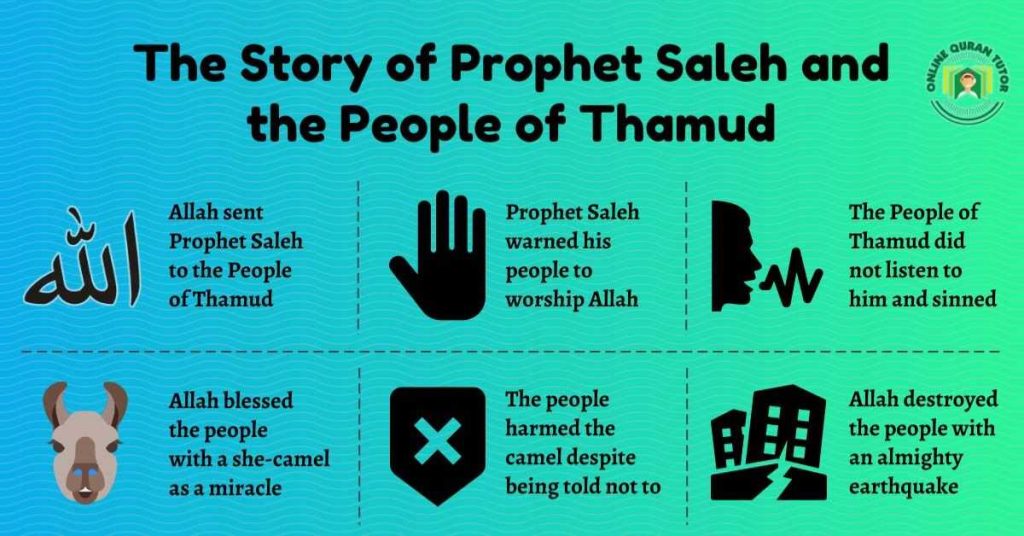 Send Salawat on Prophet Before and After Dua